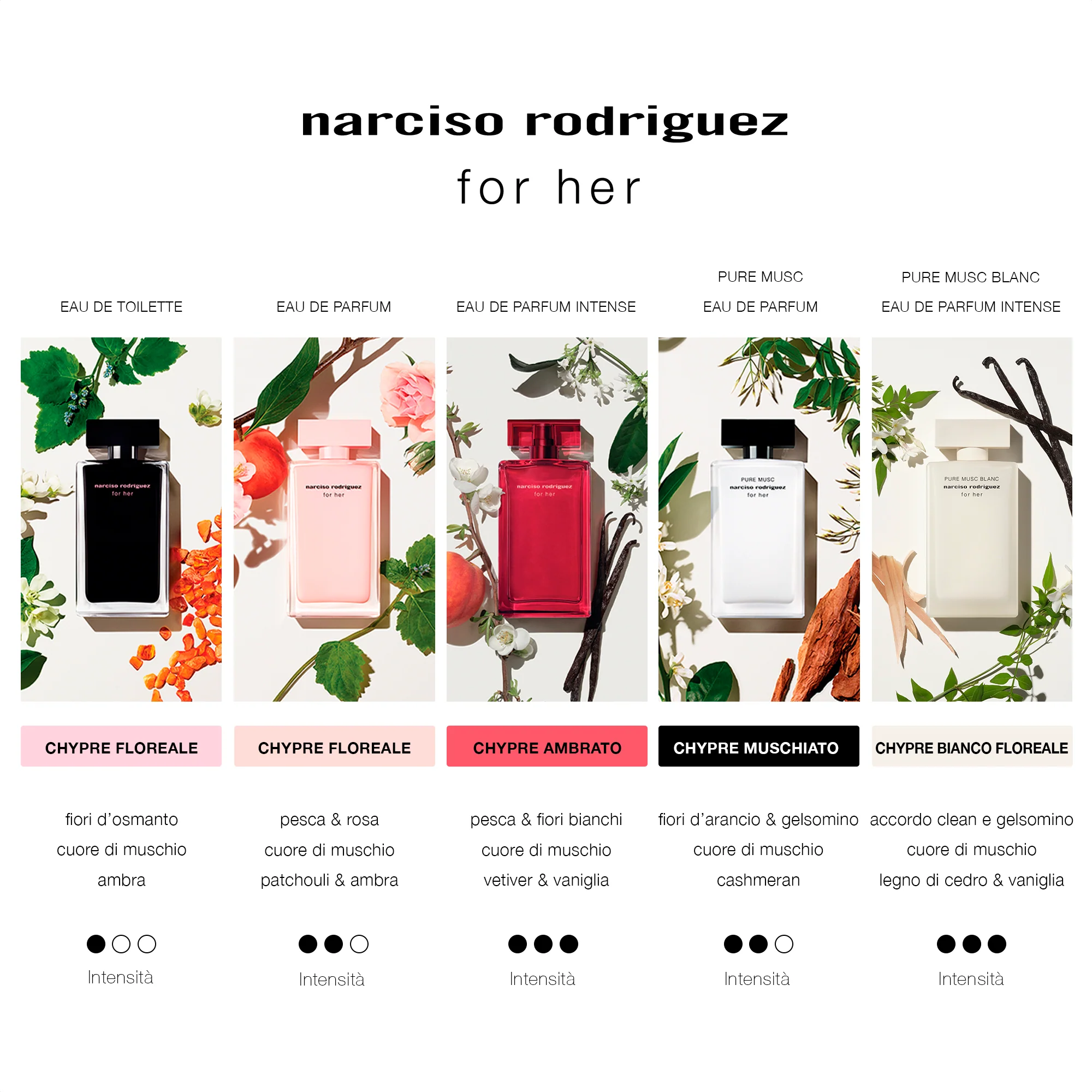 NARCISO RODRIGUEZ For Her Pure Musc Blanc 30 ml - Image 6