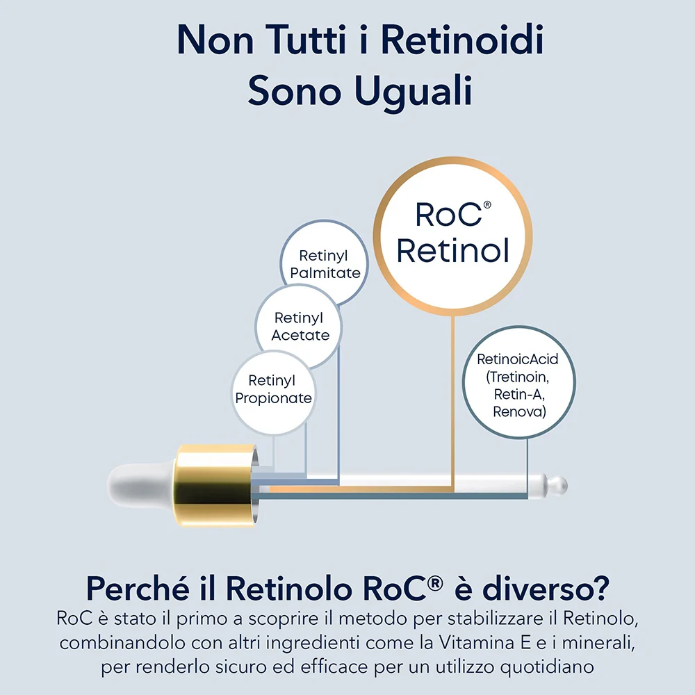 Roc Retinol Correxion Correction Rides Sérum 30 ml - Image 2